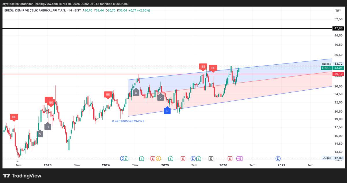 Analistlerin g&uuml;&ccedil;l&uuml; al dediği 5 BIST hissesi, G&ouml;rsel 1