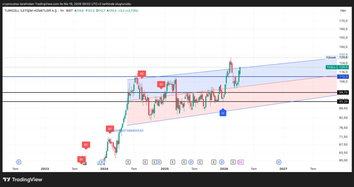 Analistlerin g&uuml;&ccedil;l&uuml; al dediği 5 BIST hissesi, G&ouml;rsel 2