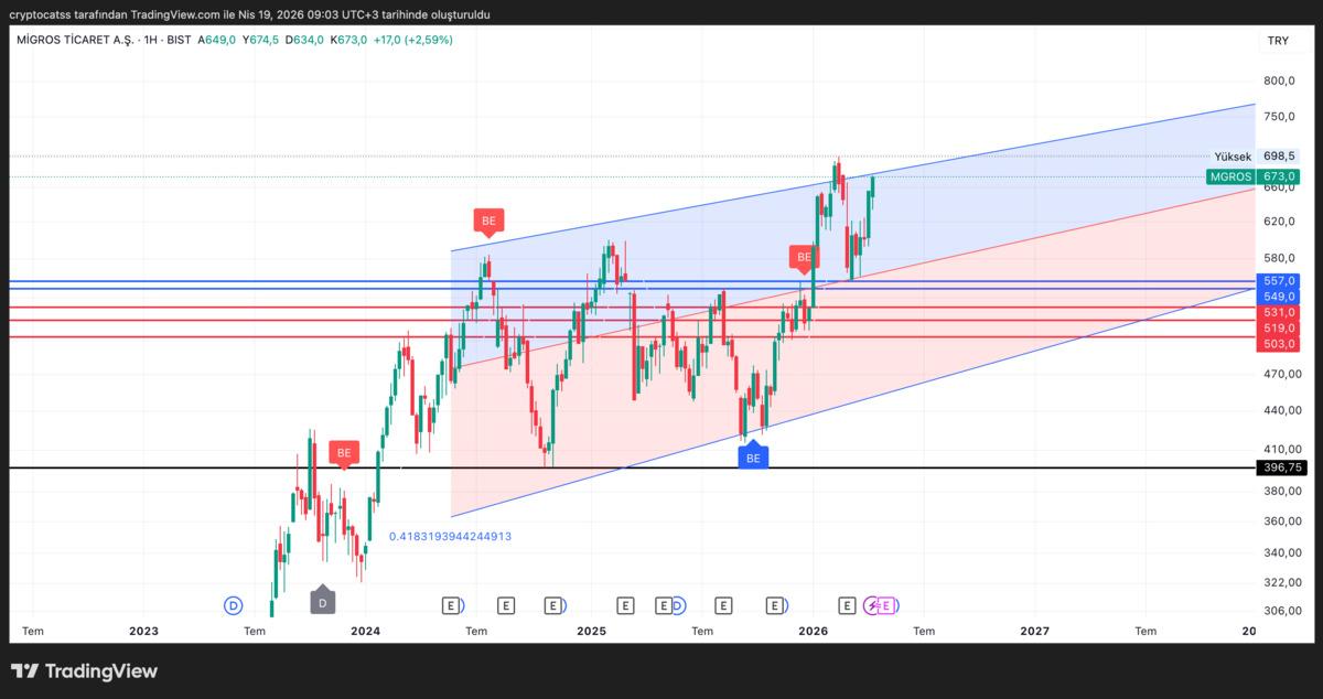 Analistlerin g&uuml;&ccedil;l&uuml; al dediği 5 BIST hissesi, G&ouml;rsel 3