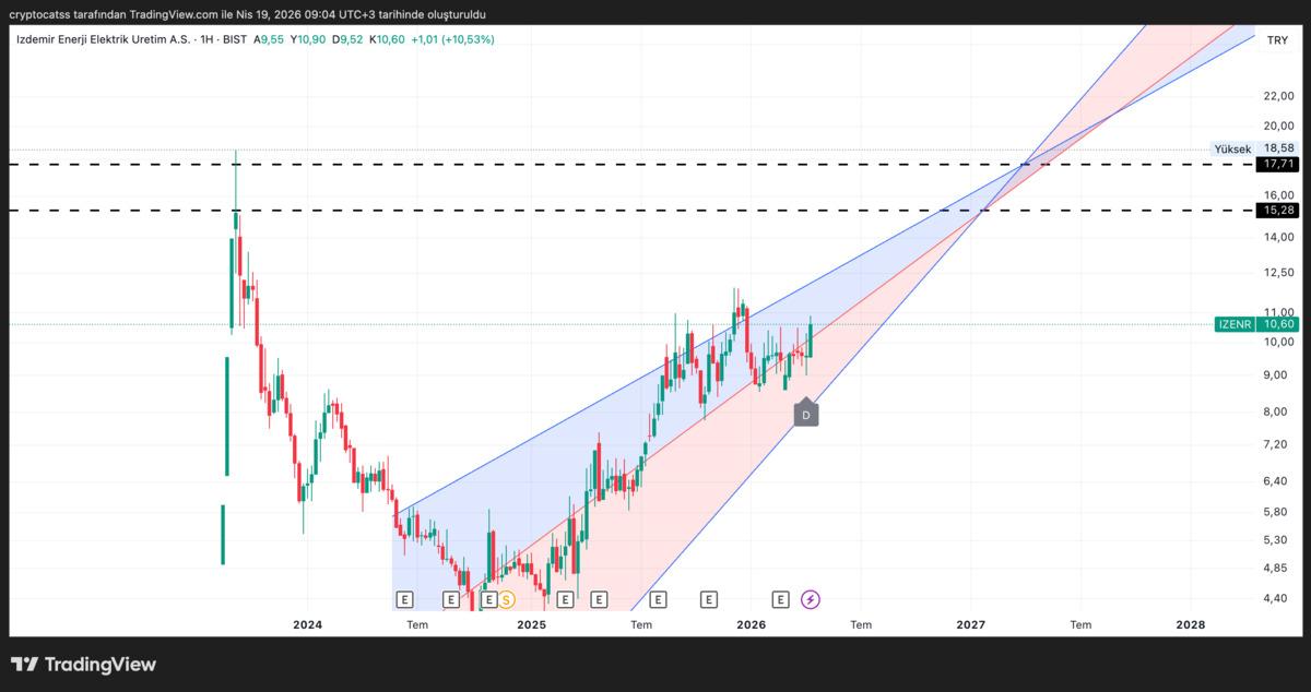 Analistlerin g&uuml;&ccedil;l&uuml; al dediği 5 BIST hissesi, G&ouml;rsel 4