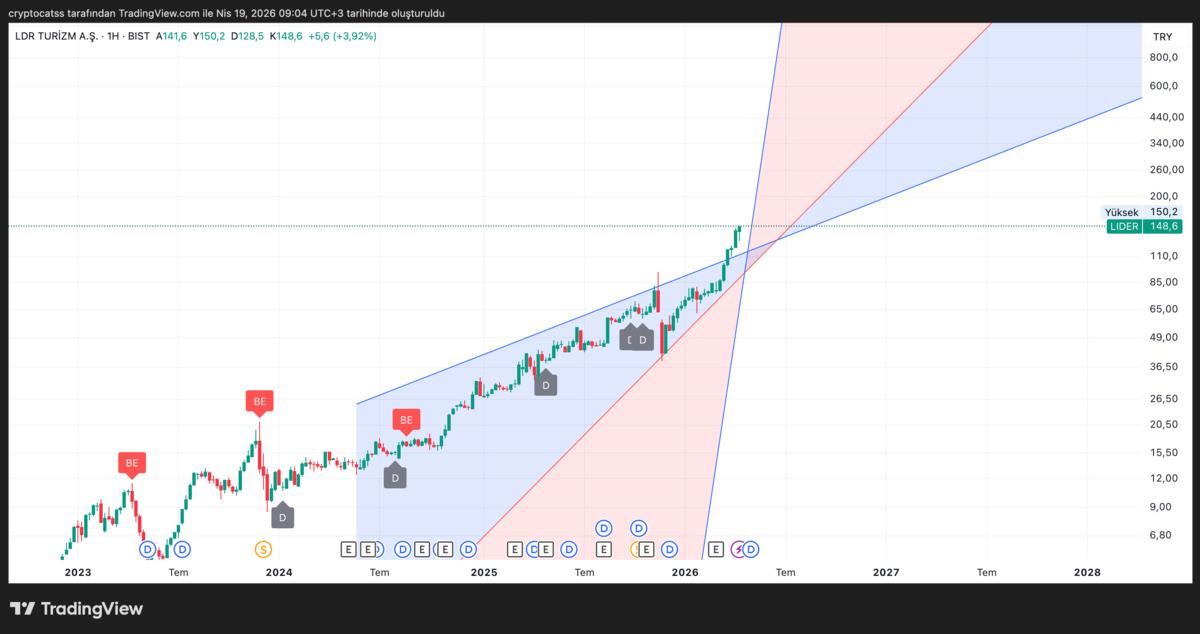 Analistlerin g&uuml;&ccedil;l&uuml; al dediği 5 BIST hissesi, G&ouml;rsel 5