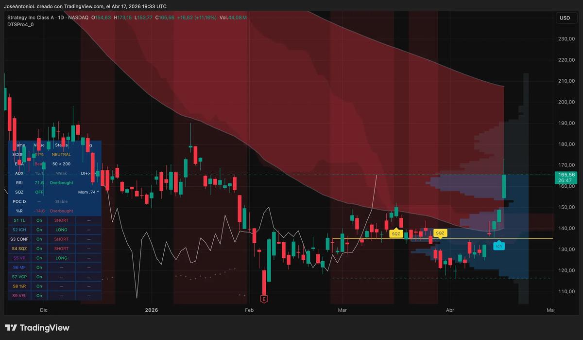 Bitcoin 7 aylık direnci kırdı: Sırada 84.000 dolar var, G&ouml;rsel 1