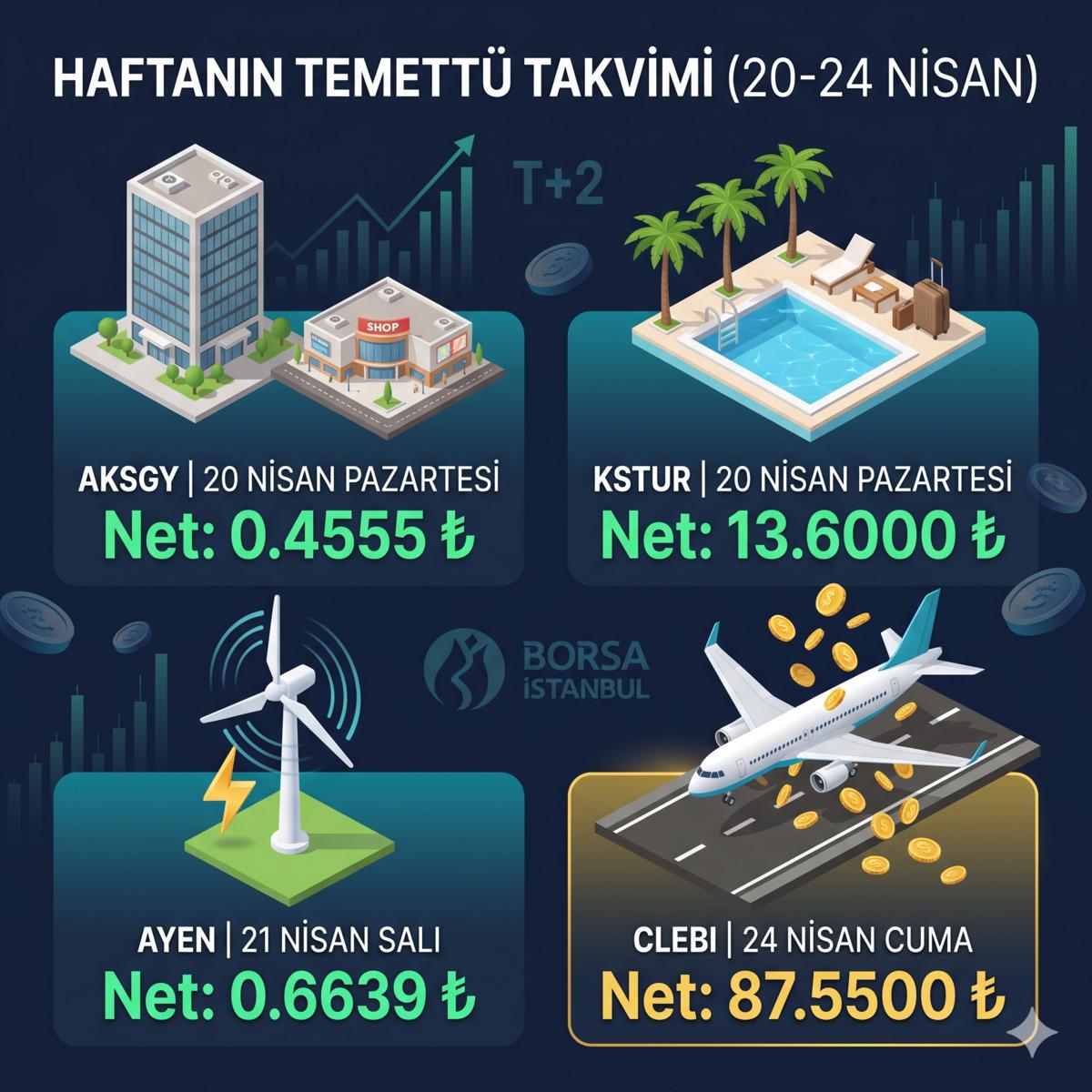 Bu hafta temett&uuml; dağıtacak 4 şirket belli oldu, G&ouml;rsel 2