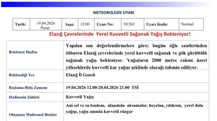 Meteorolojiden Elazığ i&ccedil;in yağış uyarısı