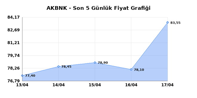 AKBANK (AKBNK) 20 Nisan Pazartesi 2026 G&uuml;nl&uuml;k Teknik Analiz 1