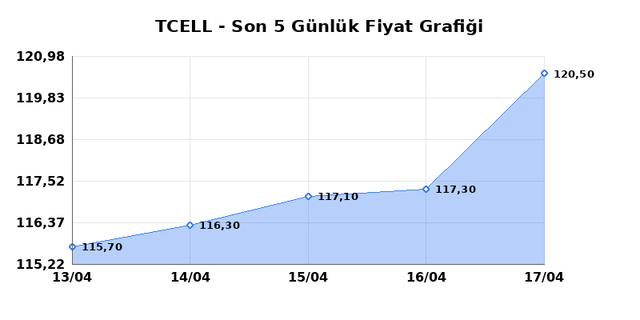 TURKCELL (TCELL) 20 Nisan Pazartesi 2026 G&uuml;nl&uuml;k Teknik Analiz 1