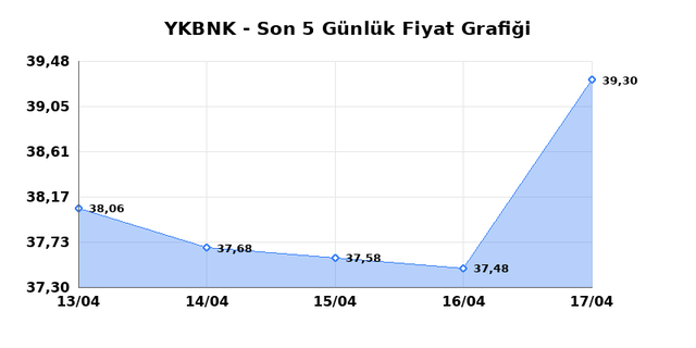 YAPI VE KREDİ BANKASI (YKBNK) 20 Nisan Pazartesi 2026 G&uuml;nl&uuml;k Teknik Analiz 1