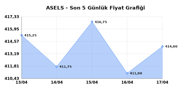 ASELSAN (ASELS) 20 Nisan Pazartesi 2026 G&uuml;nl&uuml;k Teknik Analiz 1