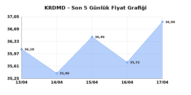 KARDEMIR (KRDMD) 20 Nisan Pazartesi 2026 G&uuml;nl&uuml;k Teknik Analiz 1