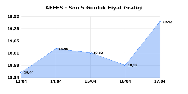 ANADOLU EFES (AEFES) 20 Nisan Pazartesi 2026 Günlük Teknik Analiz 1