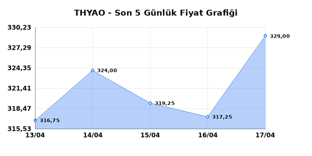 T&Uuml;RK HAVA YOLLARI (THYAO) 20 Nisan Pazartesi 2026 G&uuml;nl&uuml;k Teknik Analiz 1