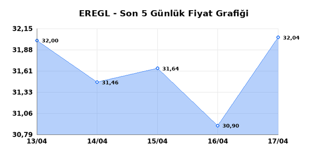 EREĞLİ DEMİR &Ccedil;ELİK (EREGL) 20 Nisan Pazartesi 2026 G&uuml;nl&uuml;k Teknik Analiz 1
