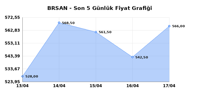 BORUSAN BORU SANAYI (BRSAN) 20 Nisan Pazartesi 2026 Günlük Teknik Analiz 1