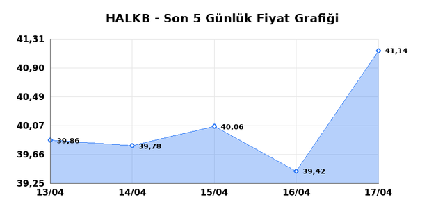 T. HALK BANKASI (HALKB) 20 Nisan Pazartesi 2026 G&uuml;nl&uuml;k Teknik Analiz 1