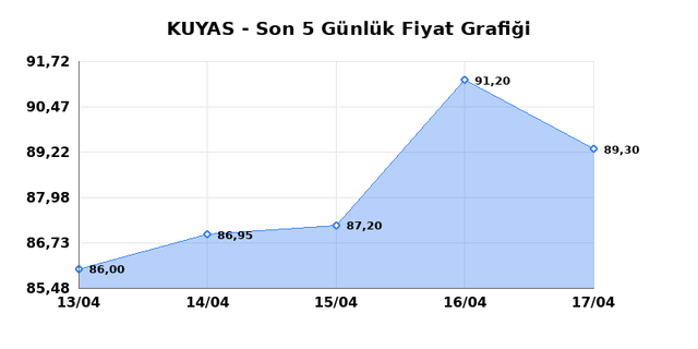 KUYAS YATIRIM (KUYAS) 20 Nisan Pazartesi 2026 G&uuml;nl&uuml;k Teknik Analiz 1