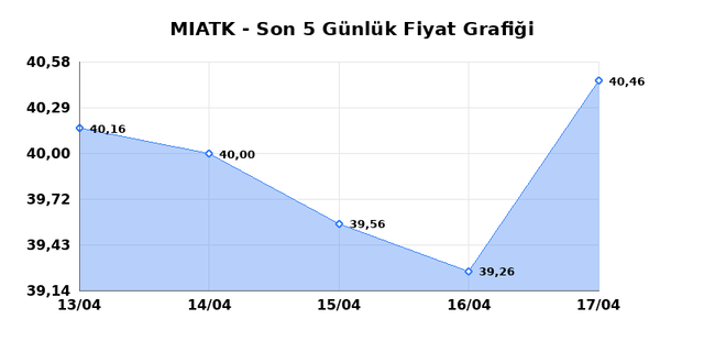 MIA TEKNOLOJI (MIATK) 20 Nisan Pazartesi 2026 G&uuml;nl&uuml;k Teknik Analiz 1