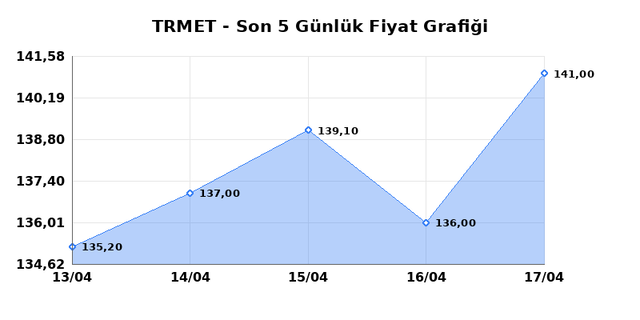 TR ANADOLU METAL MADENCILIK (TRMET) 20 Nisan Pazartesi 2026 G&uuml;nl&uuml;k Teknik Analiz 1