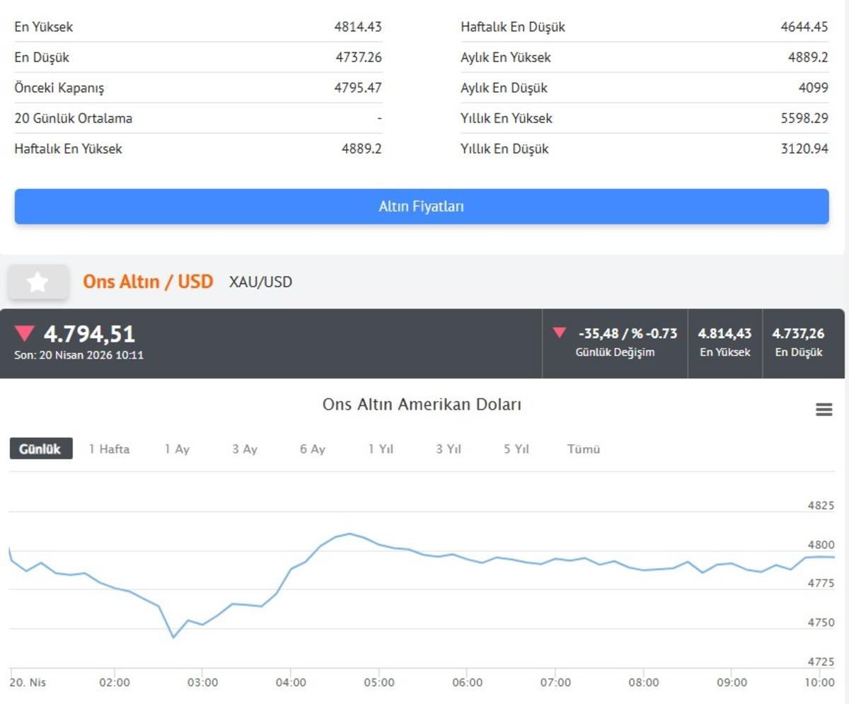 Altın i&ccedil;in İslam Memiş  kalıcı olmayabilir  dedi  G&ouml;rebiliriz  2