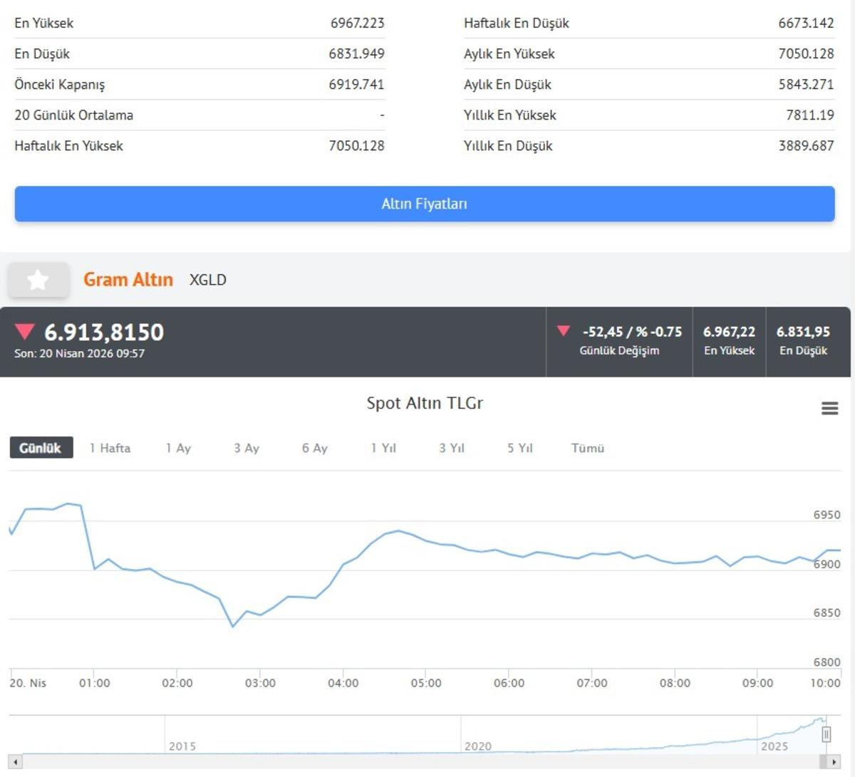 Altın i&ccedil;in İslam Memiş  kalıcı olmayabilir  dedi  G&ouml;rebiliriz  3