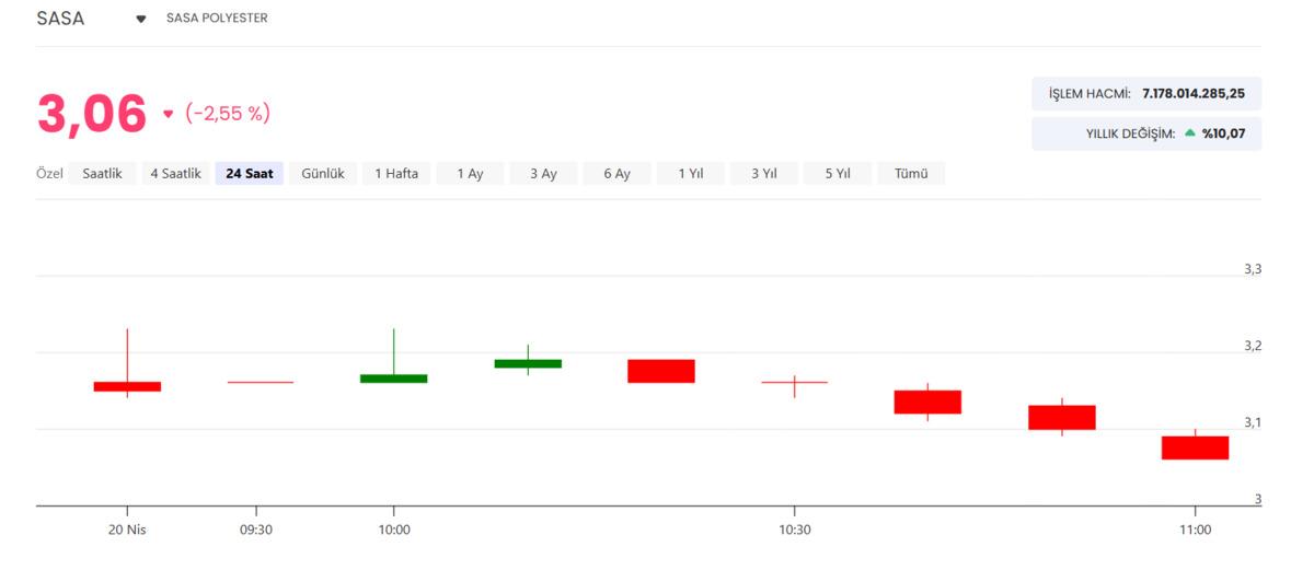 Bank of America dan (BofA) SASA da dev satış, G&ouml;rsel 2