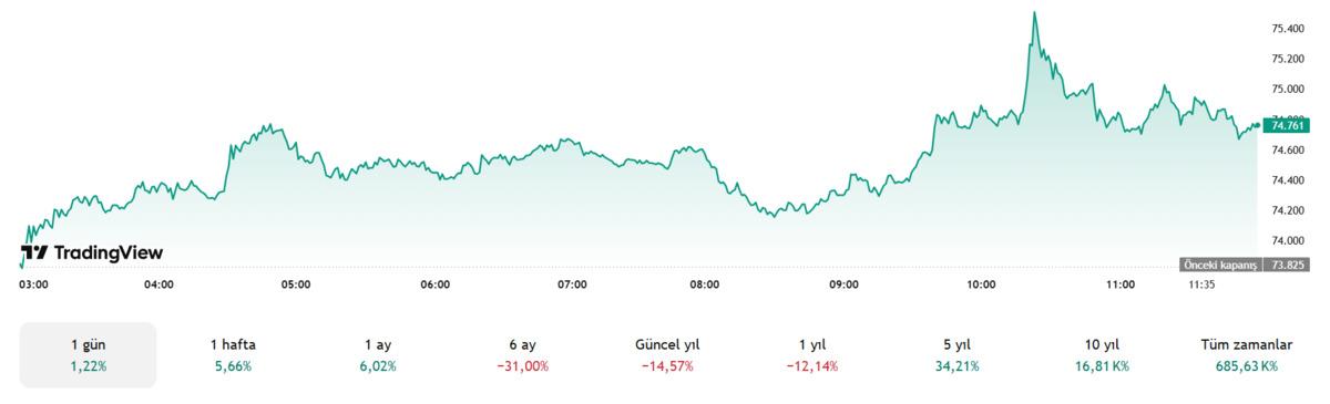 Alibaba AI&rsquo;dan BTC i&ccedil;in 95.000 dolar tahmini, tarih verildi, G&ouml;rsel 2