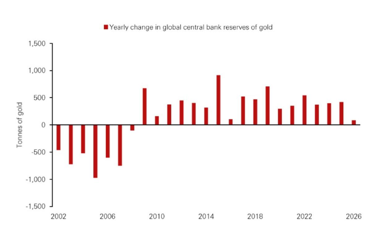 Ons altında 6 bin dolar raftan kalktı: Bu kez hedef tam 2 katı, G&ouml;rsel 1