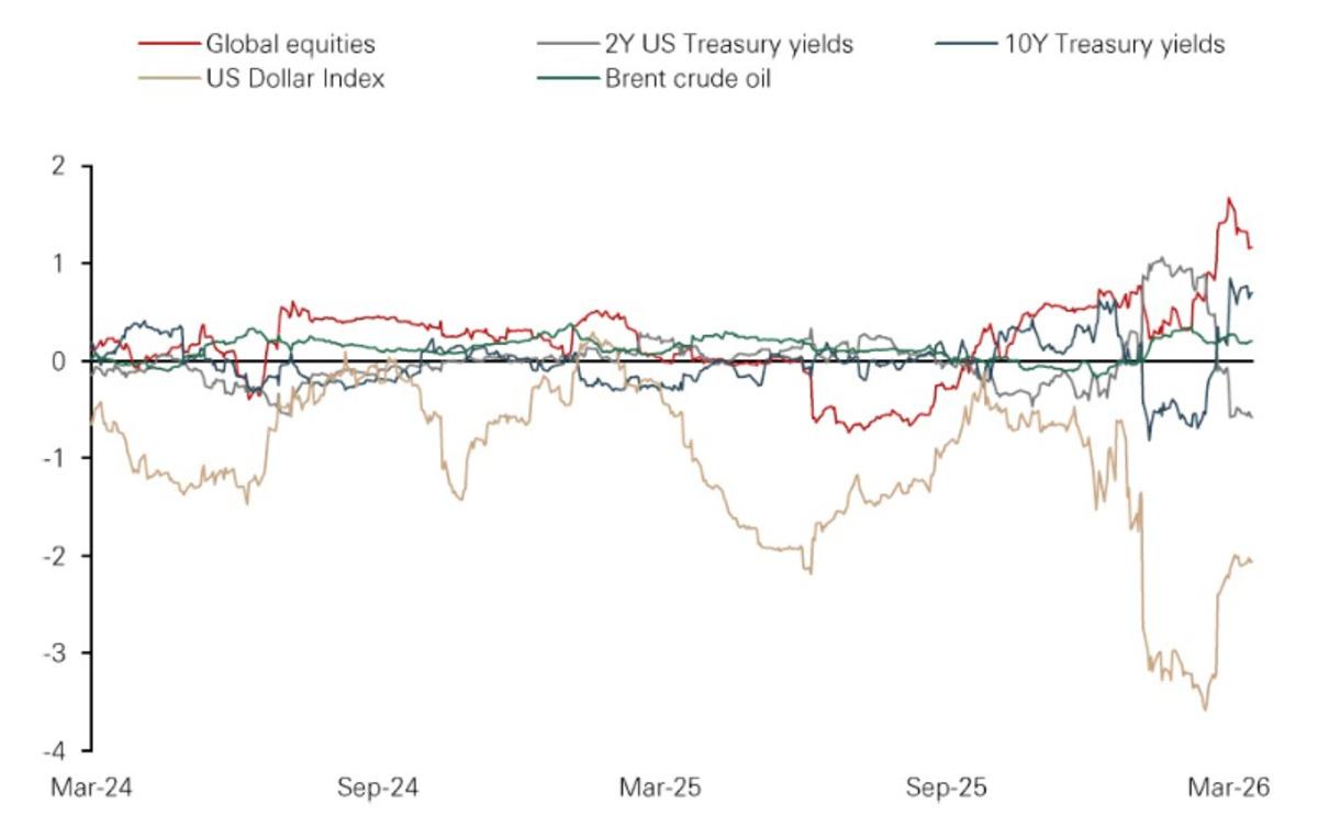Ons altında 6 bin dolar raftan kalktı: Bu kez hedef tam 2 katı, G&ouml;rsel 2