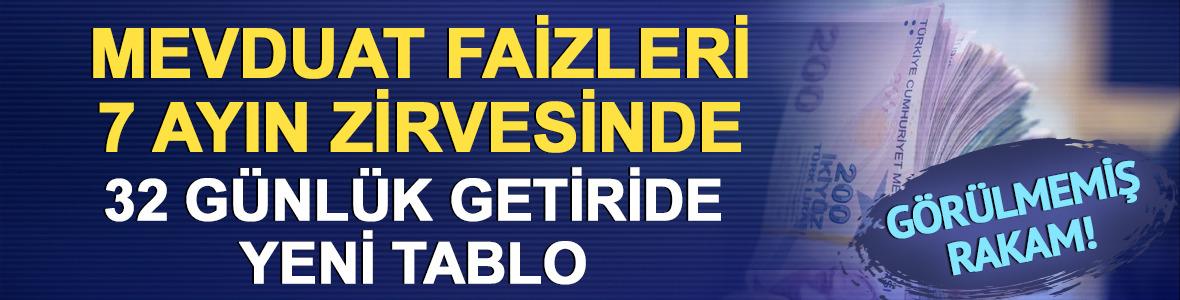 Mevduat faizleri 7 ayın zirvesinde: Y&uuml;zde 40'ı aştı