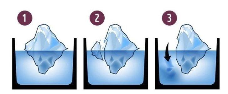 Sosyal medyayı sallayan matematik soruları (Herkes bilemiyor)  G5