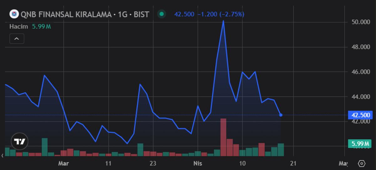 QNBFK bedelli s&uuml;reci i&ccedil;in satış a&ccedil;ıklaması geldi, G&ouml;rsel 2