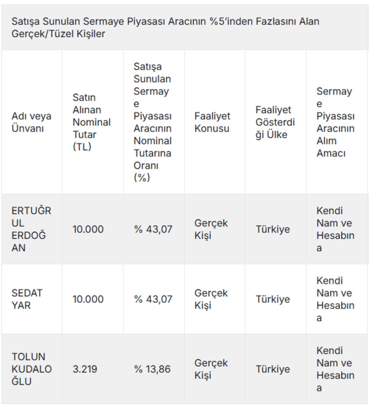 QNBFK bedelli s&uuml;reci i&ccedil;in satış a&ccedil;ıklaması geldi, G&ouml;rsel 1