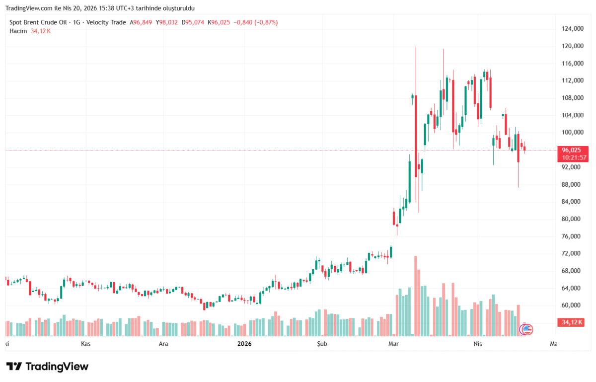 Petrol fiyatlarını artıracak beklenti: H&uuml;rm&uuml;z bu ay a&ccedil;ılmayacak, G&ouml;rsel 1