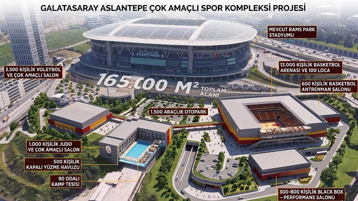 Galatasaray dan tesisleşme devrimi! İşte Aslantepe nin yeni y&uuml;z&uuml; 2