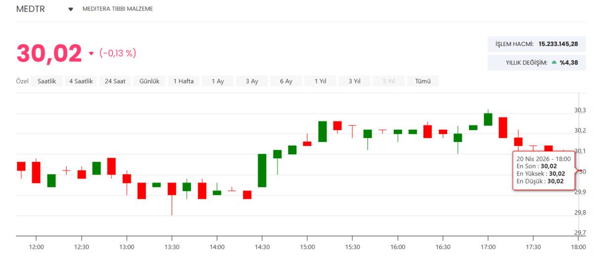 MEDTR 30,3 milyon TL lik teklifle ihaleyi aldı, G&ouml;rsel 1