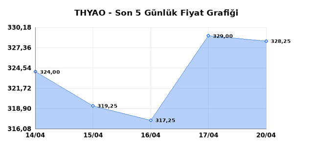 T&Uuml;RK HAVA YOLLARI (THYAO) 21 Nisan Salı 2026 G&uuml;nl&uuml;k Teknik Analiz 1