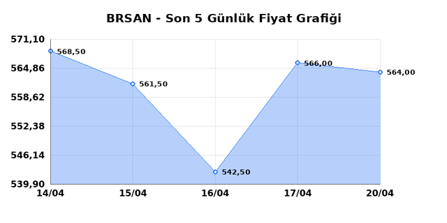 BORUSAN BORU SANAYI (BRSAN) 21 Nisan Salı 2026 G&uuml;nl&uuml;k Teknik Analiz 1