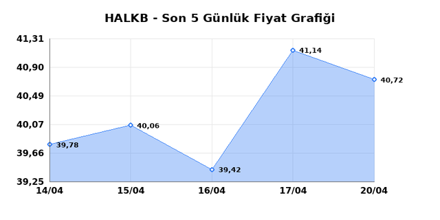 T. HALK BANKASI (HALKB) 21 Nisan Salı 2026 G&uuml;nl&uuml;k Teknik Analiz 1