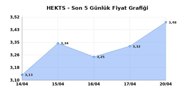 HEKTS (HEKTS) 21 Nisan Salı 2026 G&uuml;nl&uuml;k Teknik Analiz 1