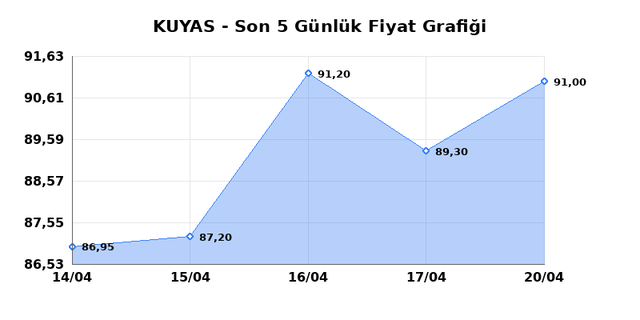 KUYAS YATIRIM (KUYAS) 21 Nisan Salı 2026 G&uuml;nl&uuml;k Teknik Analiz 1