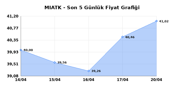 MIA TEKNOLOJI (MIATK) 21 Nisan Salı 2026 G&uuml;nl&uuml;k Teknik Analiz 1