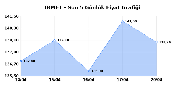 TR ANADOLU METAL MADENCILIK (TRMET) 21 Nisan Salı 2026 G&uuml;nl&uuml;k Teknik Analiz 1