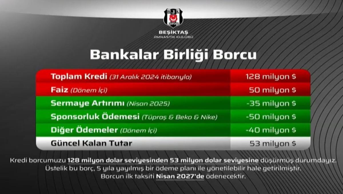 Beşiktaş ta Serdal Adalı canlı yayında "ucu a&ccedil;ık" diye m&uuml;jdeledi! 4