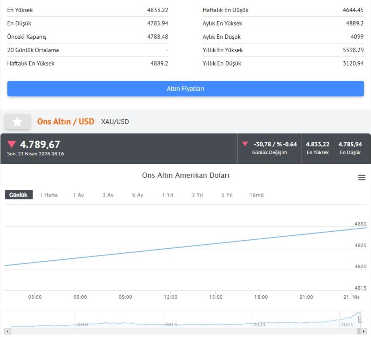 Altın i&ccedil;in 3 şart: Dev bankadan dikkat &ccedil;eken vurgu 2