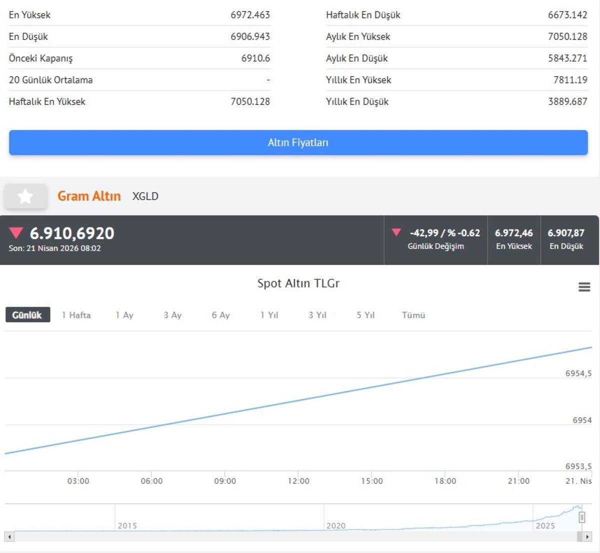 Altın i&ccedil;in 3 şart: Dev bankadan dikkat &ccedil;eken vurgu 3