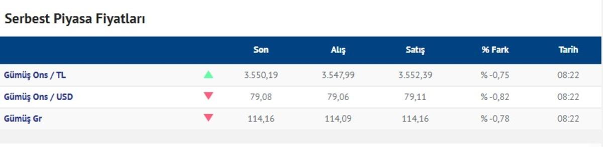 Altın i&ccedil;in 3 şart: Dev bankadan dikkat &ccedil;eken vurgu 4