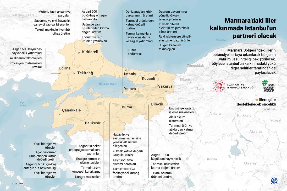 İl il belirlendi: 11 şehir var! İstanbul un y&uuml;k&uuml; paylaşılacak 2