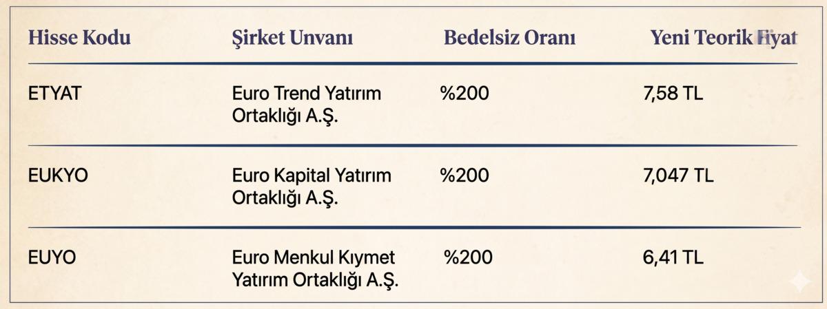 Euro grubu hisseleri &uuml;&ccedil;e katlandı fiyatlar değişti, G&ouml;rsel 1