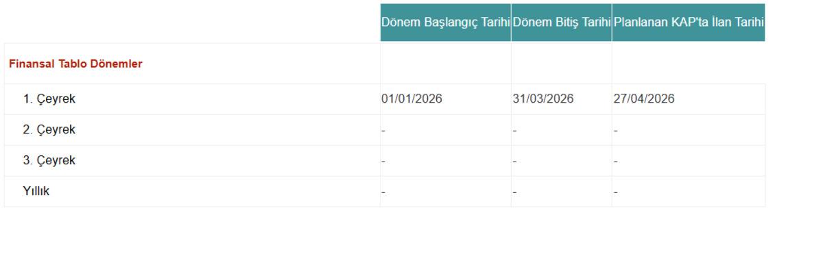 Tav Havalimanları (TAVHL) 2026 1&Ccedil; bilan&ccedil;o tarihini a&ccedil;ıkladı, G&ouml;rsel 1