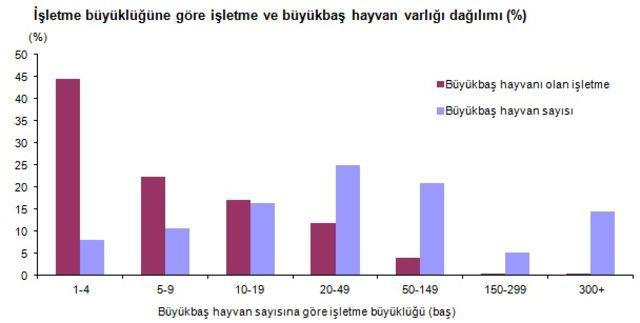 Tarımsal İşletme Yapı Araştırması sonuçları açıklandı