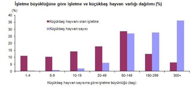 Tarımsal İşletme Yapı Araştırması sonuçları açıklandı